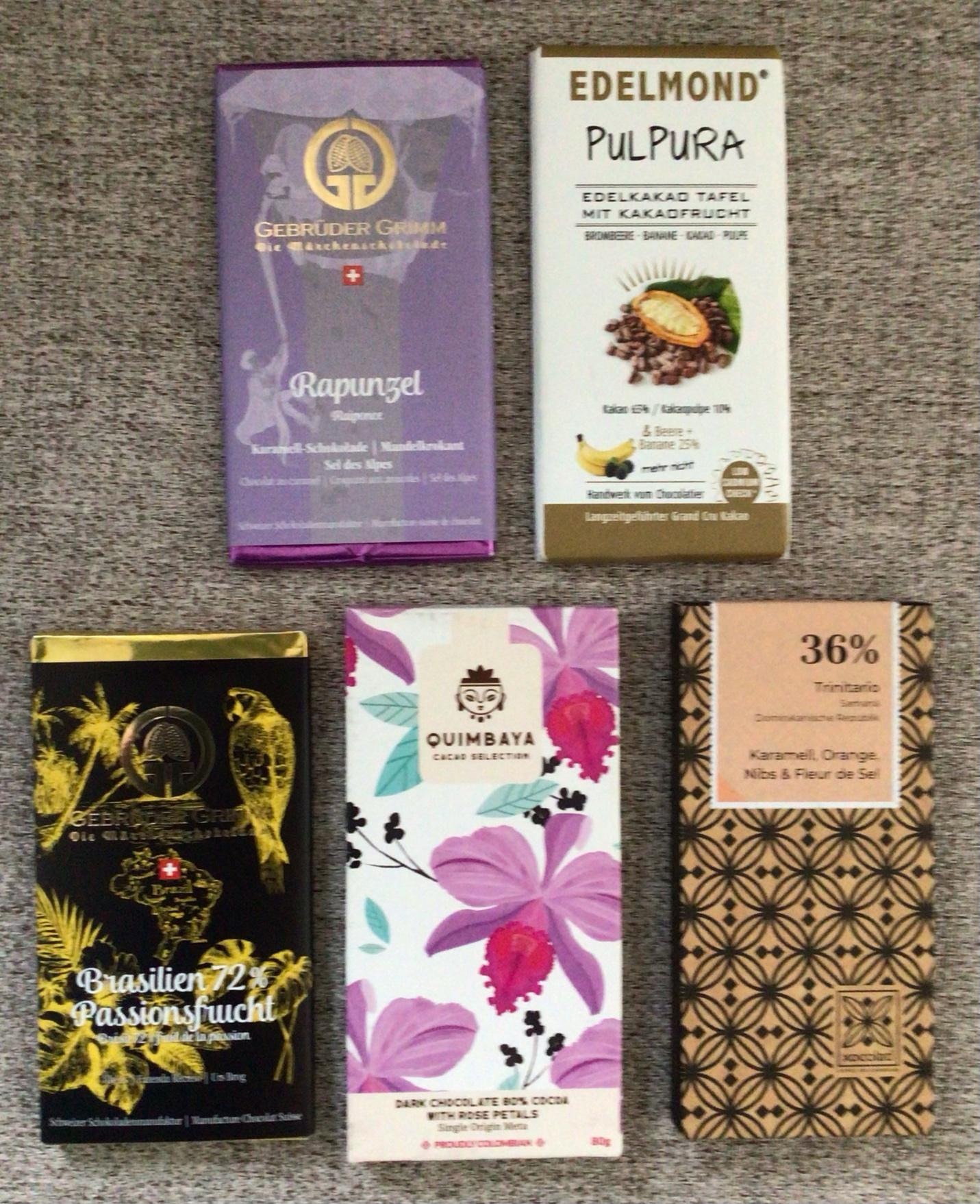 Swiss Chocolate Report